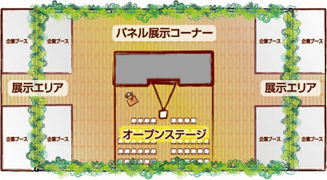 グリーンストア概要図