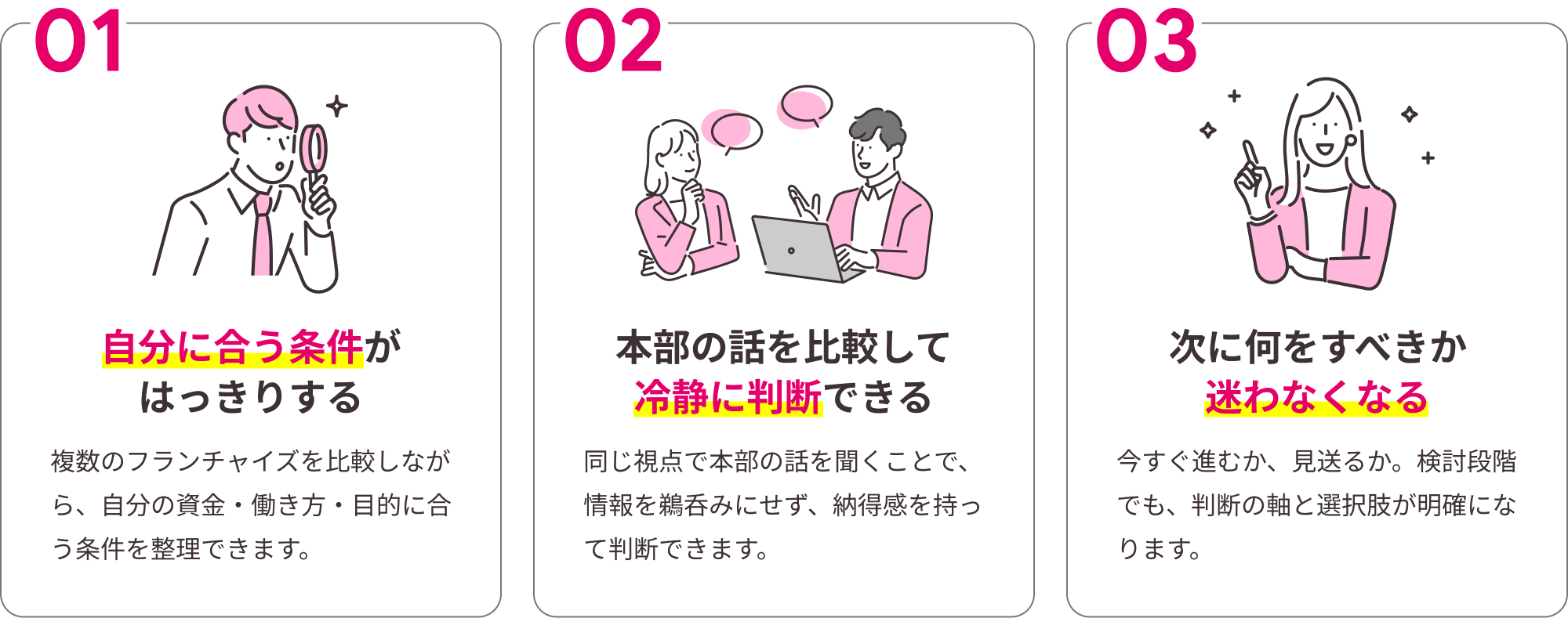 自分に合う条件がはっきりする。本部の話を比較して冷静に判断できる。次に何をすべきか迷わなくなる