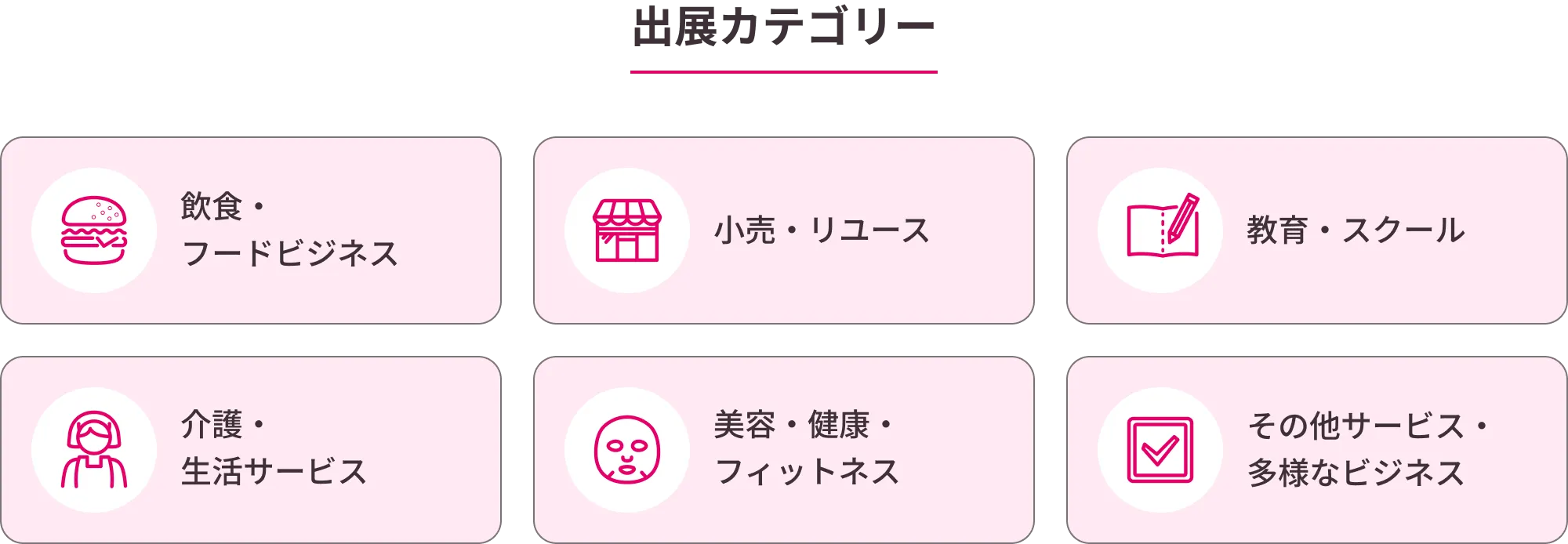 出展カテゴリー