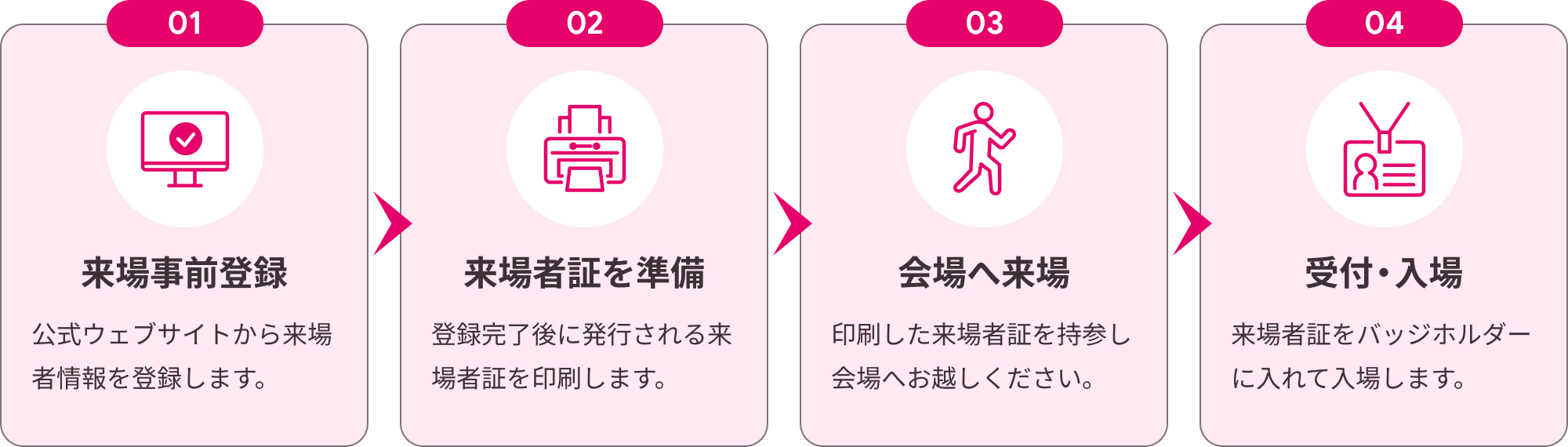 01.来場事前登録|02.来場者証を準備|03.会場へ来場|04.受付・入場