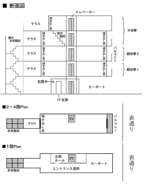 断面図